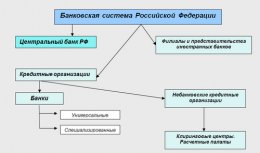 Современное состояние