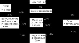 1 ИСТОРИЯ РАЗВИТИЯ БАНКОВСКОЙ