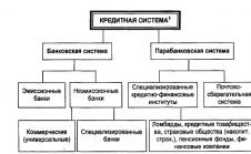 2. Банковская система России