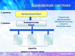 Банковская система и банки