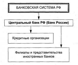 Реферат: Реформа кредитно-банковской системы в Российской Федерации