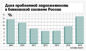 банковской системы России