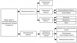 Эмиссионная система