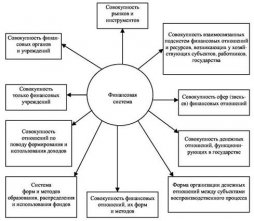 финансовой системы