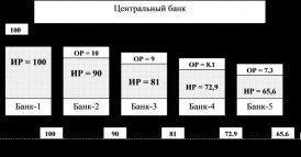 Рис. 2.2
