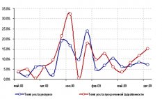 Совершенствование банковской