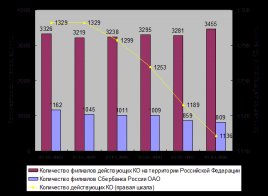 банковской системы