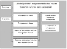 Структура региональной