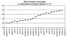 ограниченности альтернативных