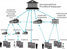 систему Банка России в