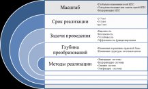 Основные характеристики