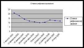 кредитование Банком России