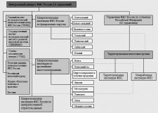 налоговой системы России