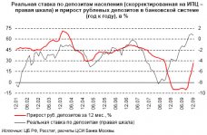 в банковской системе (год
