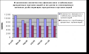 банковской системы и