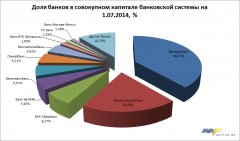 В лидерах по темпам прироста