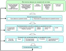 системы России вызывает