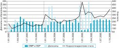 Остатки средств на счетах на