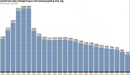 Банковские кризисы оказываются