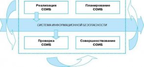 Стандарт Банка России СТО БР