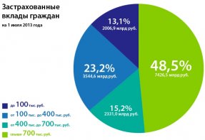 Как организована система