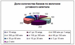 Центральный банк Российской