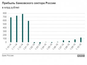 Однако все это не означает