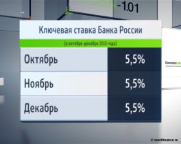 Ключевая ставка Банка России