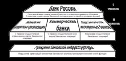 Рис. 1