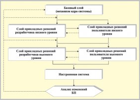 Загрузить - Банковские