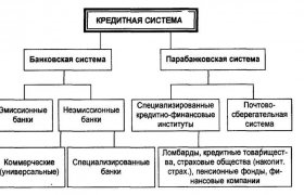 2 Банковская Система России