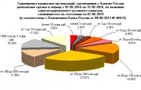 Банк России Депозиты