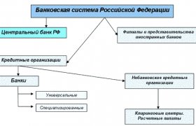 Банк Система