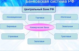 Реферат: Сущность и структура банковской системы России