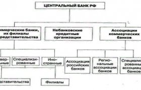 Банки и Банковская Система