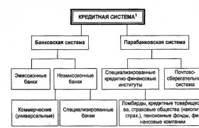 Банковская Кредитная Система России