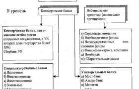 Банковская Система и Ее Структура