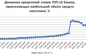Банковская Система Плюс в России