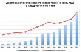 Банковская Система Рф