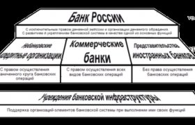 Банковская Система России 2014