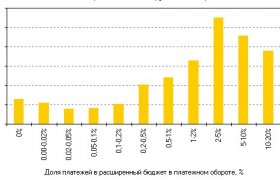 Банковская Система России и Швейцарии Сравнение