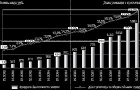 Банковская Система России Китая