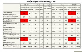 Банковская Система России Проблемы и Тенденции Развития