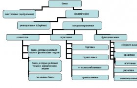 Банковская Система России Работа