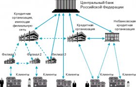 Банковская Система России Рисунок