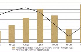 Банковская Система России Состояние Перспективы Развития