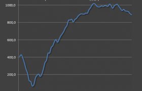 Банковская Система России Тенденции и Прогнозы 2015
