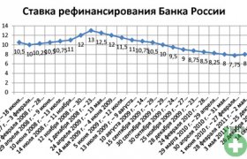 Центрального Банка Российской Федерации