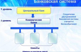 Двухуровневая Банковская Система