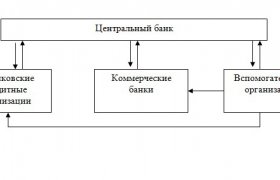 Элементы Банковской Системы